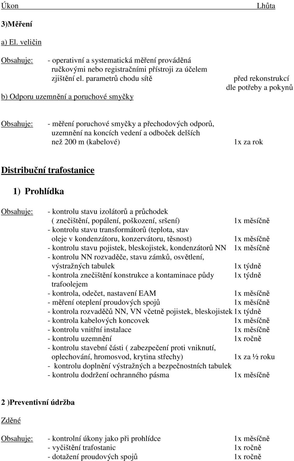 delších než 200 m (kabelové) 1x za rok Distribuční trafostanice 1) Prohlídka Obsahuje: - kontrolu stavu izolátorů a průchodek ( znečištění, popálení, poškození, sršení) 1x měsíčně - kontrolu stavu