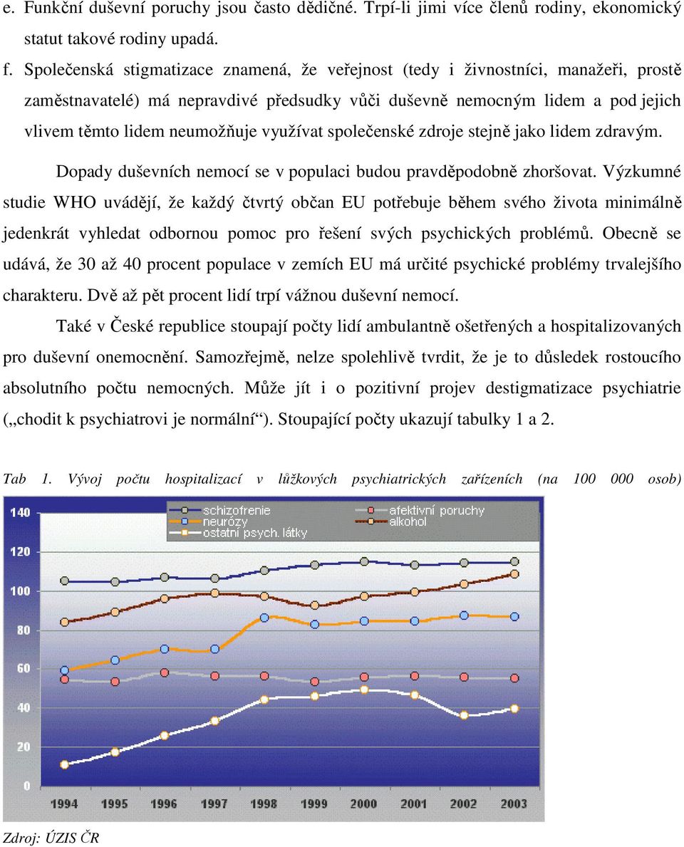 využívat společenské zdroje stejně jako lidem zdravým. Dopady duševních nemocí se v populaci budou pravděpodobně zhoršovat.