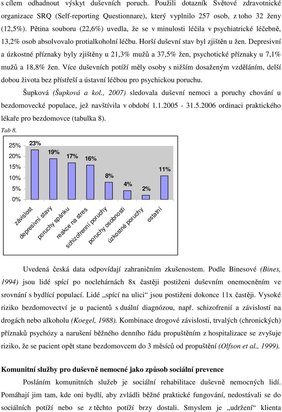 Depresivní a úzkostné příznaky byly zjištěny u 21,3% mužů a 37,5% žen, psychotické příznaky u 7,1% mužů a 18,8% žen.