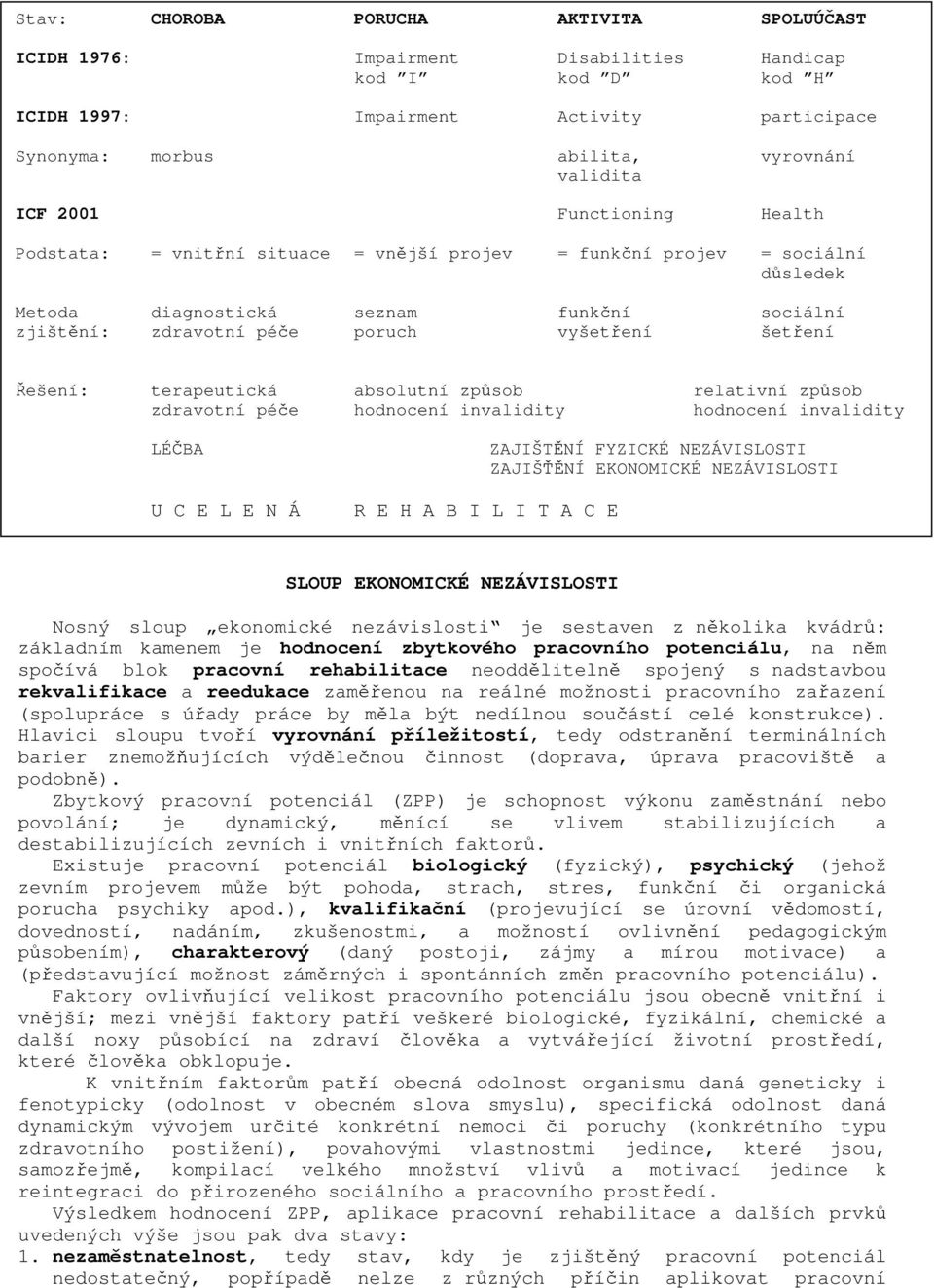 Řešení: terapeutická absolutní způsob relativní způsob zdravotní péče hodnocení invalidity hodnocení invalidity LÉČBA U C E L E N Á R E H A B I L I T A C E ZAJIŠTĚNÍ FYZICKÉ NEZÁVISLOSTI ZAJIŠŤĚNÍ