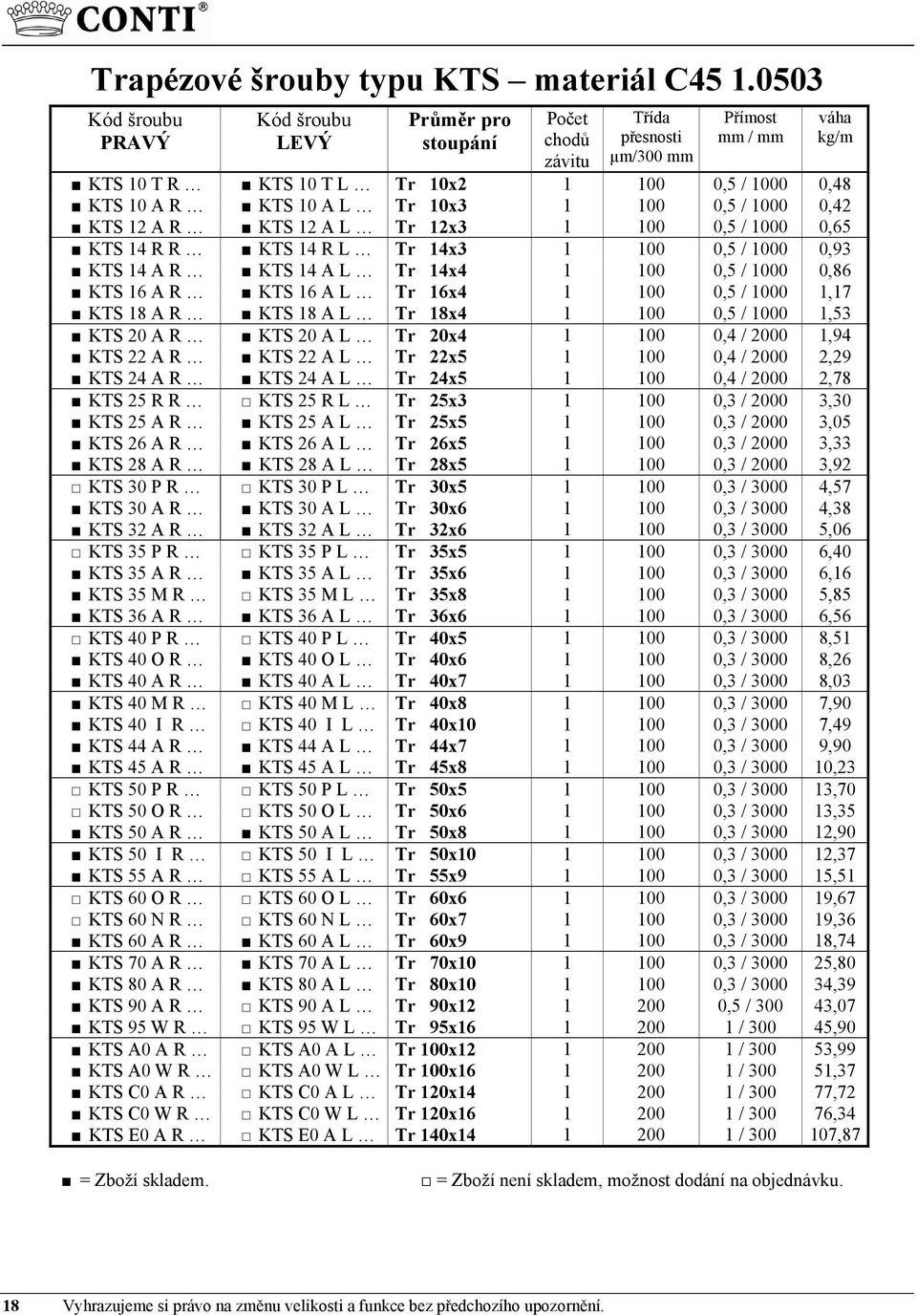 KTS 12 A R KTS 12 A L Tr 12x3 1 100 0,5 / 1000 0,65 KTS 14 R R KTS 14 R L Tr 14x3 1 100 0,5 / 1000 0,93 KTS 14 A R KTS 14 A L Tr 14x4 1 100 0,5 / 1000 0,86 KTS 16 A R KTS 16 A L Tr 16x4 1 100 0,5 /