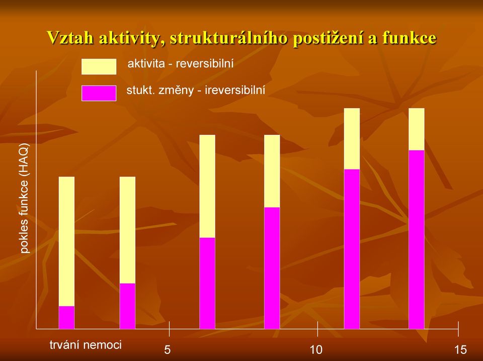 aktivita - reversibilní stukt.