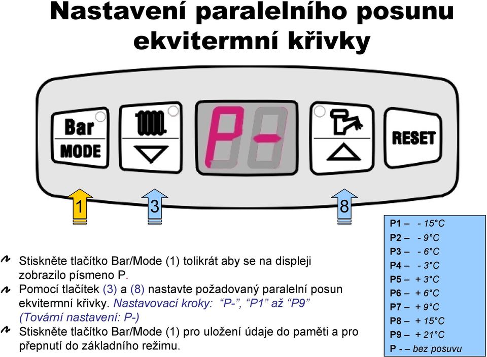 Nastavovací kroky: P-, P až P9 (Tovární nastavení: P-) Stiskněte tlačítko Bar/Mode () pro uložení údaje do