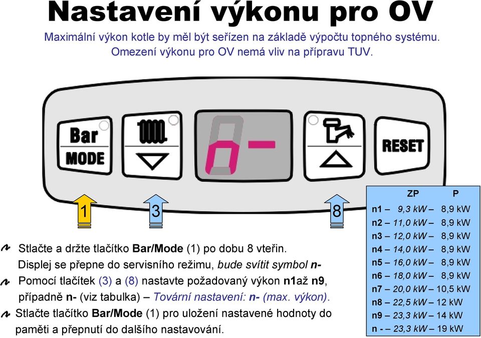 Displej se přepne do servisního režimu, bude svítit symbol n- Pomocí tlačítek (3) a (8) nastavte požadovaný výkon naž n9, případně n- (viz tabulka) Tovární nastavení: