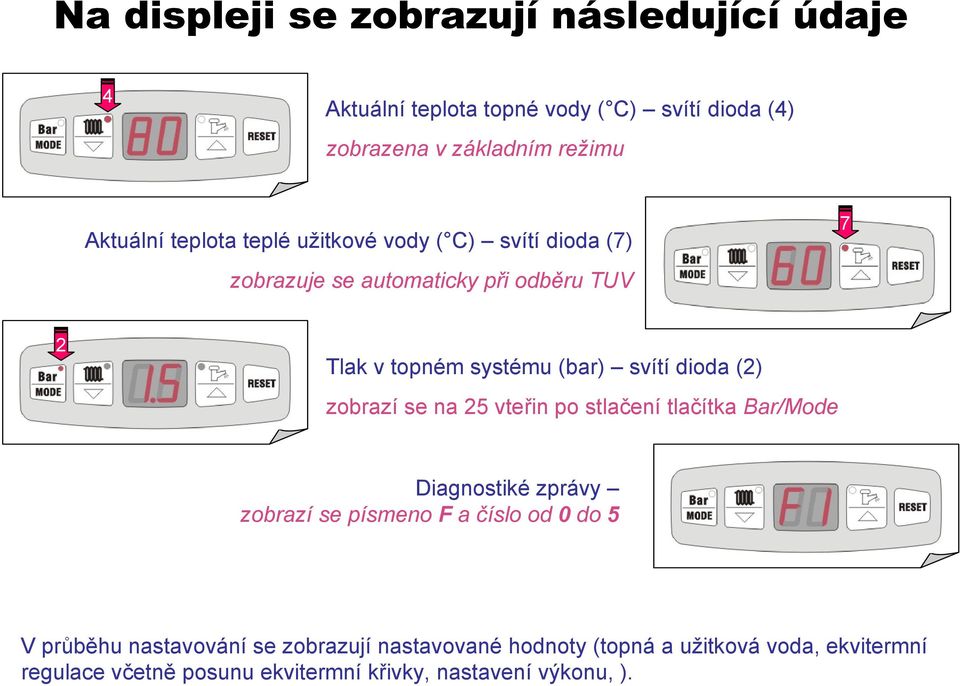 (2) zobrazí se na 25 vteřin po stlačení tlačítka Bar/Mode Diagnostiké zprávy zobrazí se písmeno F a číslo od 0 do 5 V průběhu