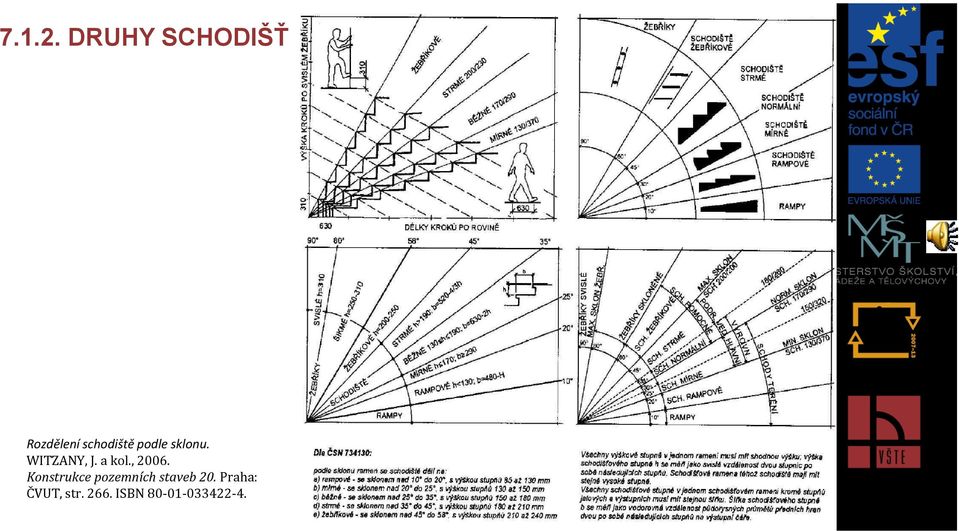 podle sklonu. WITZANY, J. a kol., 2006.