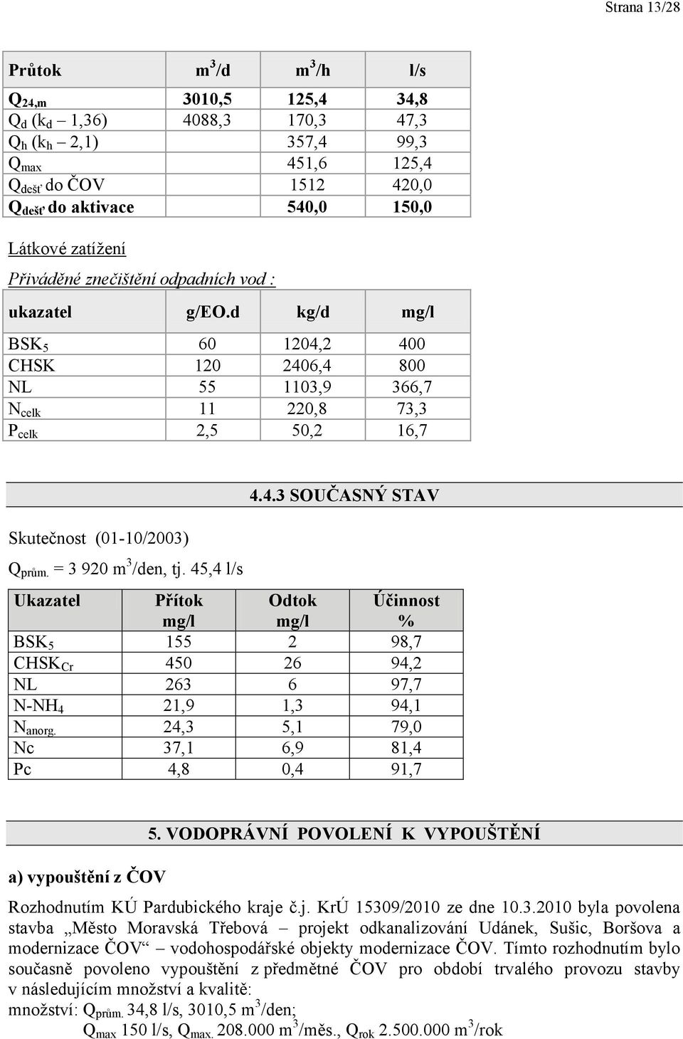 d kg/d mg/l BSK 5 60 1204,2 400 CHSK 120 2406,4 800 NL 55 1103,9 366,7 N celk 11 220,8 73,3 P celk 2,5 50,2 16,7 Skutečnost (01-10/2003) Q prům. = 3 920 m 3 /den, tj. 45,4 l/s 4.4.3 SOUČASNÝ STAV Ukazatel Přítok mg/l Odtok mg/l Účinnost % BSK 5 155 2 98,7 CHSK Cr 450 26 94,2 NL 263 6 97,7 N-NH 4 21,9 1,3 94,1 N anorg.