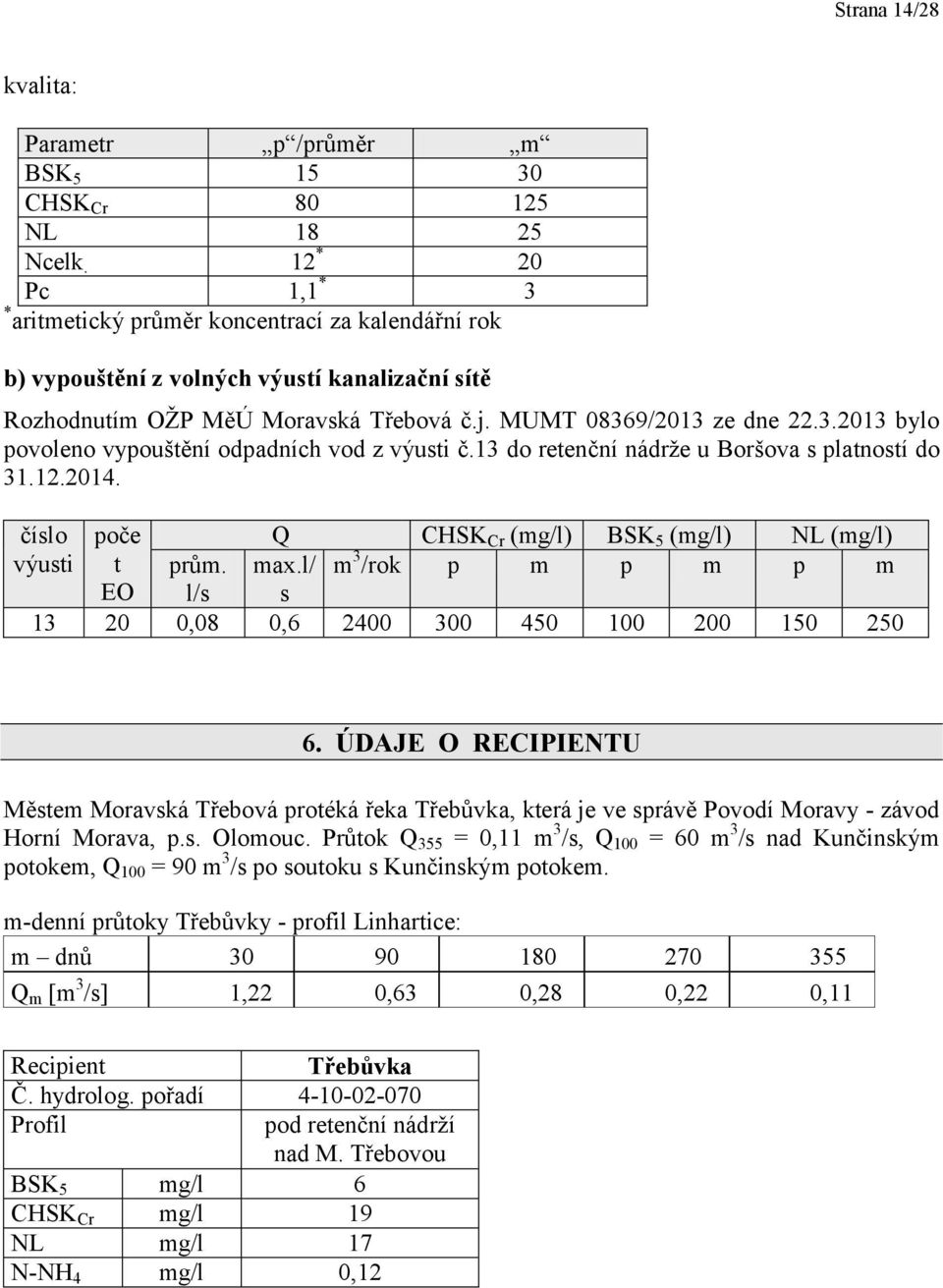 13 do retenční nádrže u Boršova s platností do 31.12.2014. číslo poče Q CHSK Cr (mg/l) BSK 5 (mg/l) NL (mg/l) výusti t prům. max.