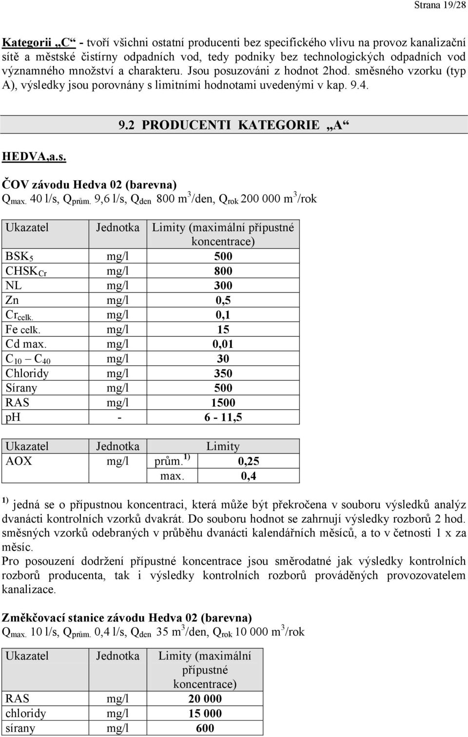 4. HEDVA,a.s. 9.2 PRODUCENTI KATEGORIE A ČOV závodu Hedva 02 (barevna) Q max. 40 l/s, Q prům.