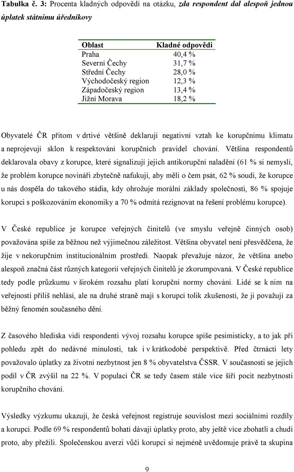 region 12,3 % Západočeský region 13,4 % Jižní Morava 18,2 % Obyvatelé ČR přitom v drtivé většině deklarují negativní vztah ke korupčnímu klimatu a neprojevují sklon k respektování korupčních pravidel