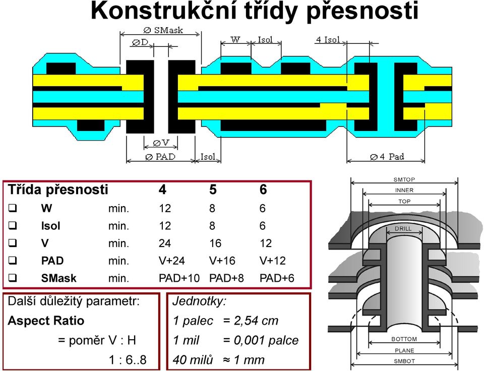 V+24 V+16 V+12 SMask min.