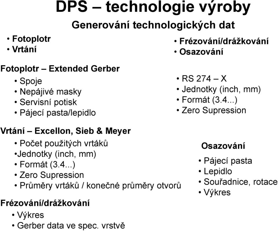 X Jednotky (inch, mm) Formát (3.4.