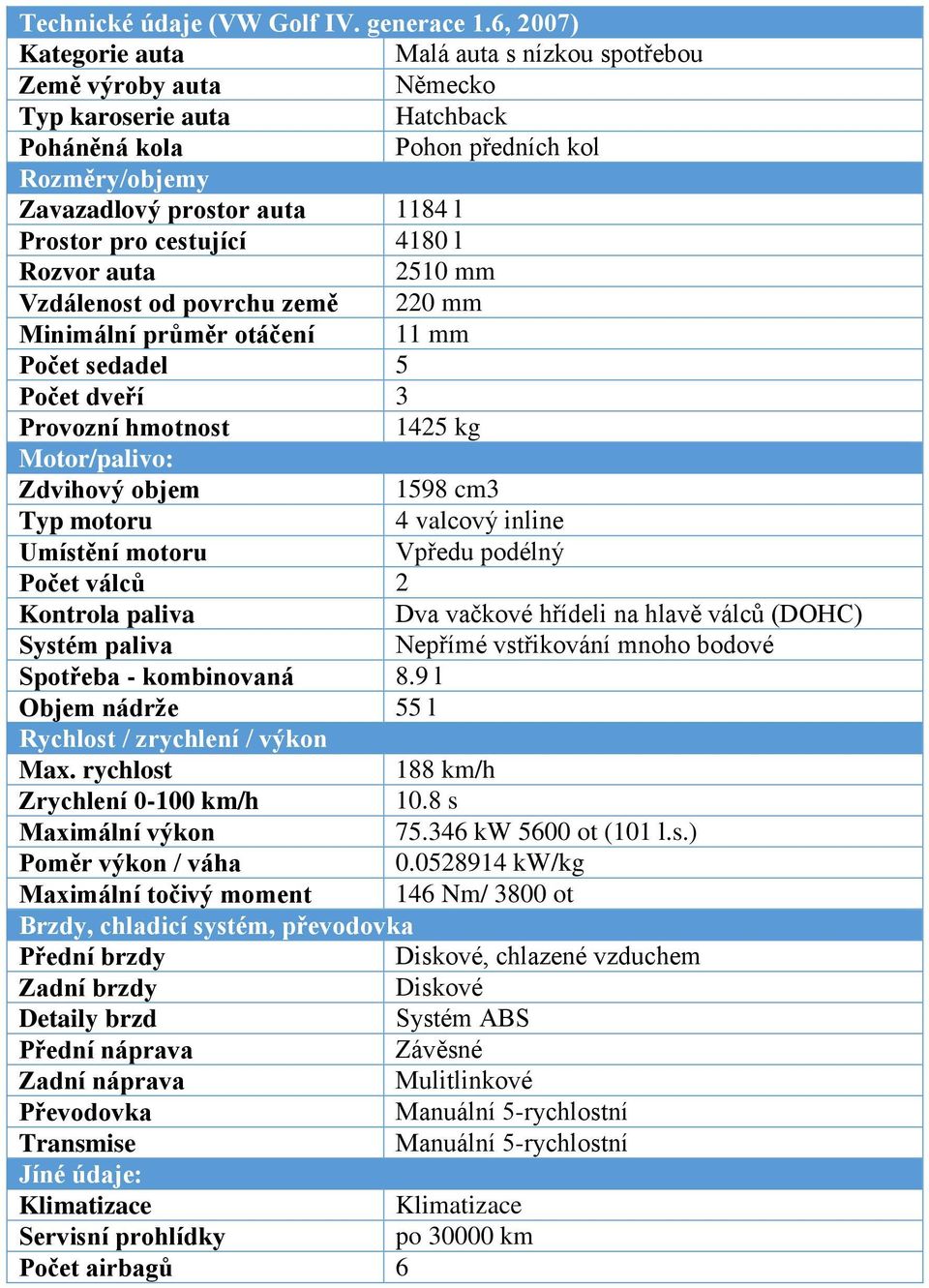 cestující 4180 l Rozvor auta 2510 mm Vzdálenost od povrchu země 220 mm Minimální průměr otáčení 11 mm Počet sedadel 5 Počet dveří 3 Provozní hmotnost 1425 kg Motor/pivo: Zdvihový objem 1598 cm3 Typ