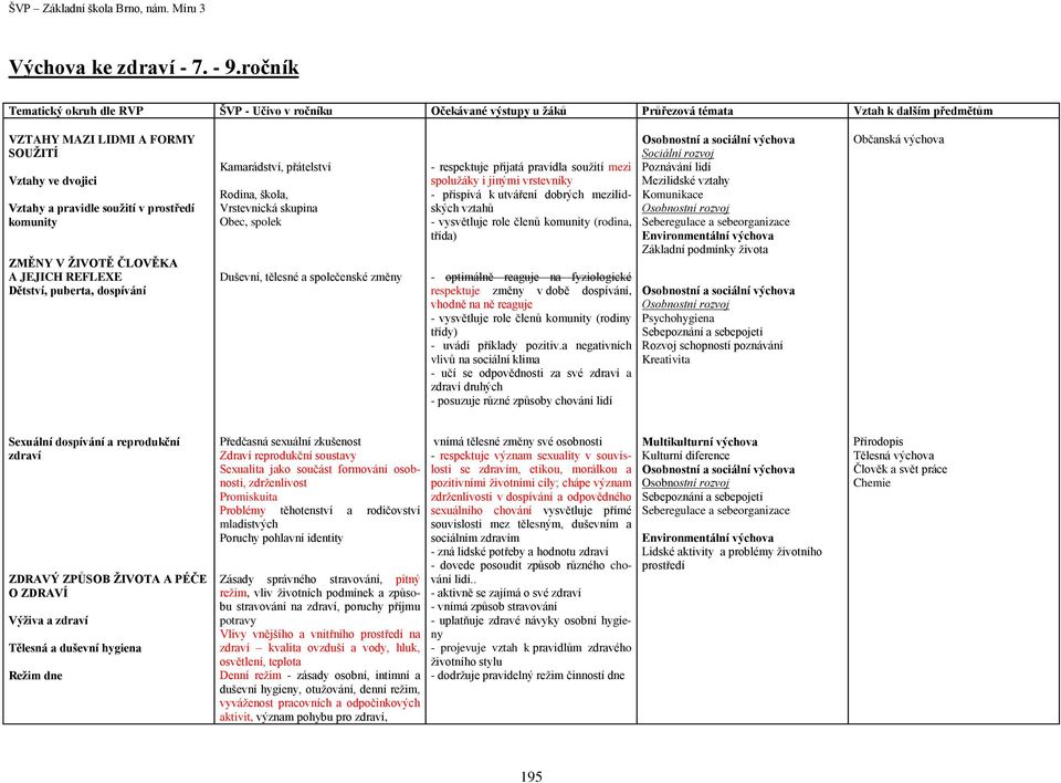 prostředí komunity ZMĚNY V ŽIVOTĚ ČLOVĚKA A JEJICH REFLEXE Dětství, puberta, dospívání Kamarádství, přátelství Rodina, škola, Vrstevnická skupina Obec, spolek Duševní, tělesné a společenské změny -