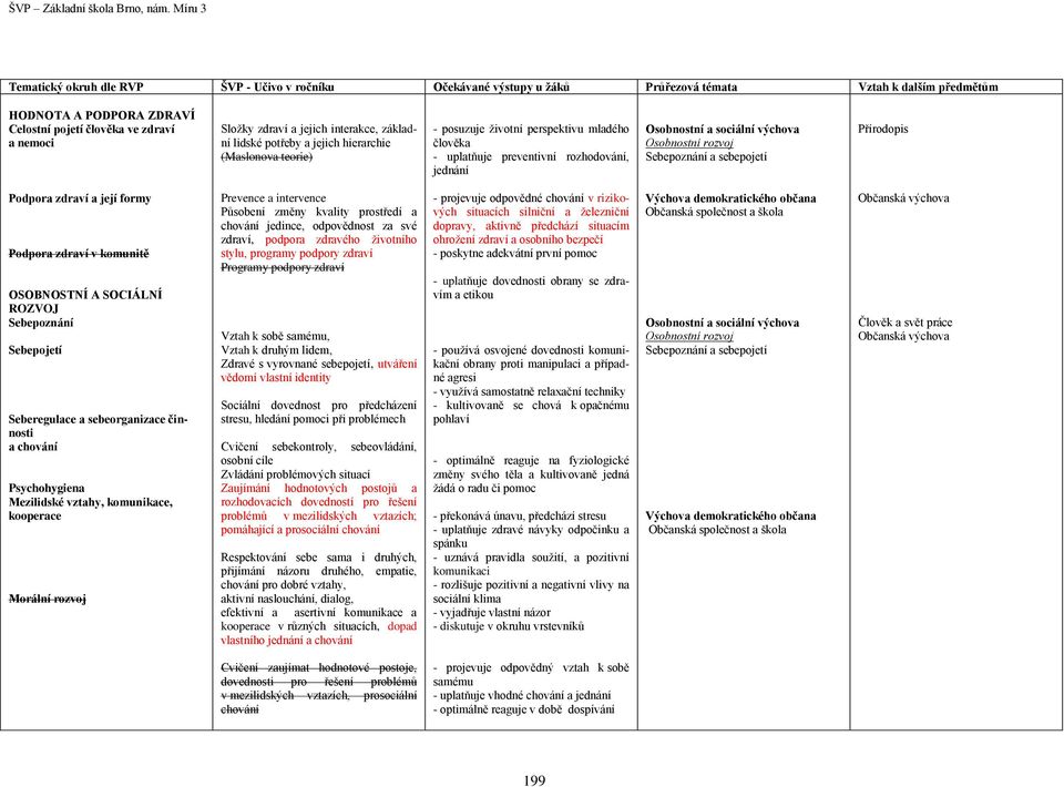 a její formy Podpora zdraví v komunitě OSOBNOSTNÍ A SOCIÁLNÍ ROZVOJ Sebepoznání Sebepojetí činnosti a chování Psychohygiena Mezilidské vztahy, komunikace, kooperace Morální rozvoj Prevence a