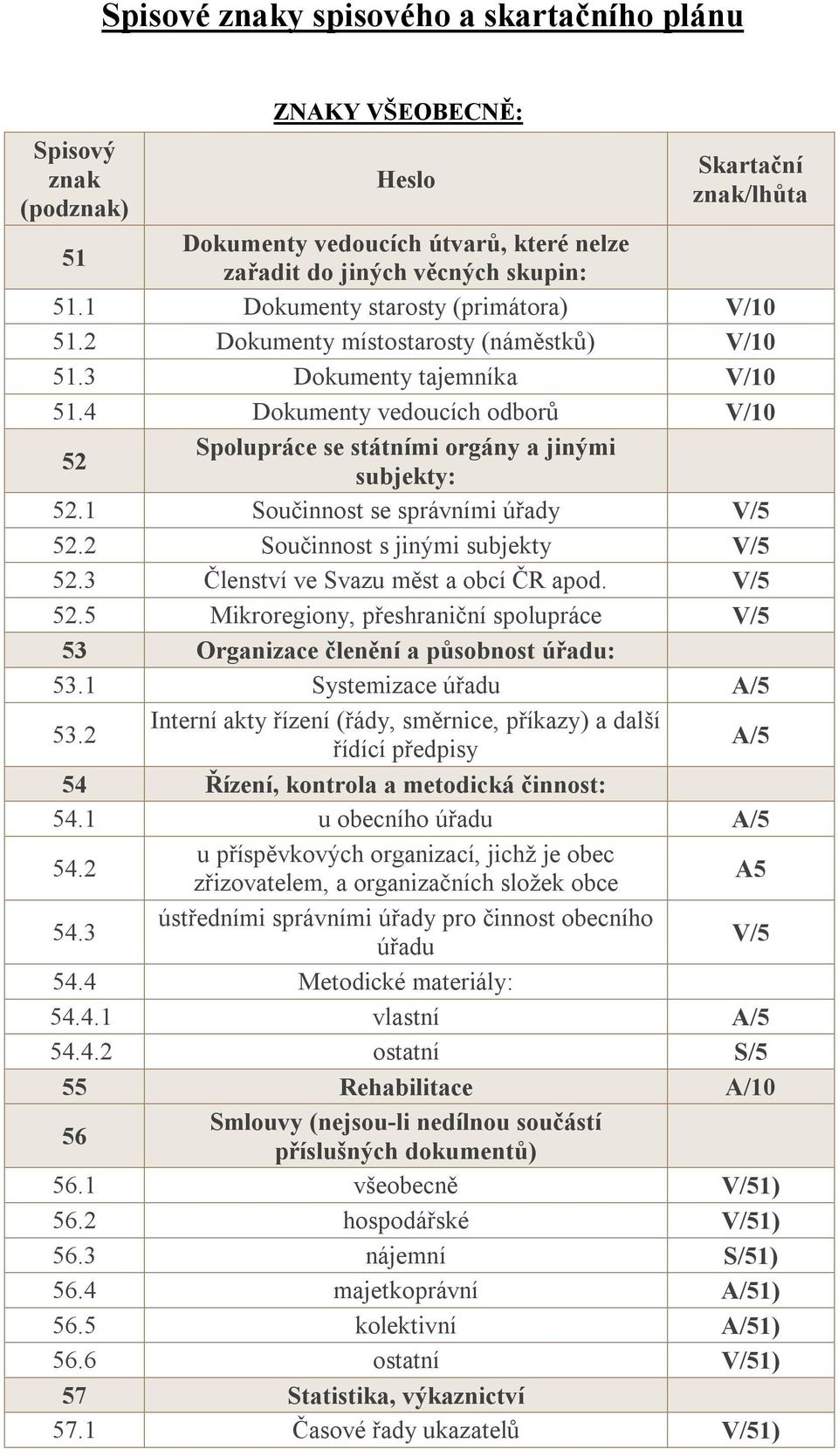 4 Dokumenty vedoucích odborů V/10 52 Spolupráce se státními orgány a jinými subjekty: 52.1 Součinnost se správními úřady V/5 52.2 Součinnost s jinými subjekty V/5 52.