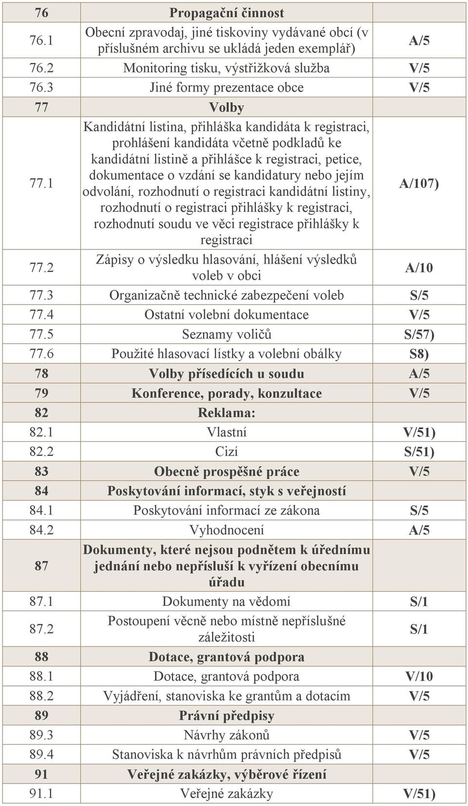 1 Kandidátní listina, přihláška kandidáta k registraci, prohlášení kandidáta včetně podkladů ke kandidátní listině a přihlášce k registraci, petice, dokumentace o vzdání se kandidatury nebo jejím