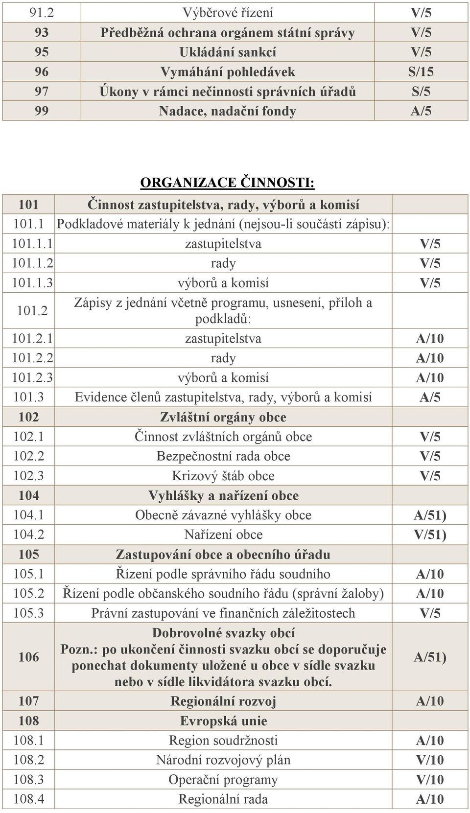 2 Zápisy z jednání včetně programu, usnesení, příloh a podkladů: 101.2.1 zastupitelstva A/10 101.2.2 rady A/10 101.2.3 výborů a komisí A/10 101.