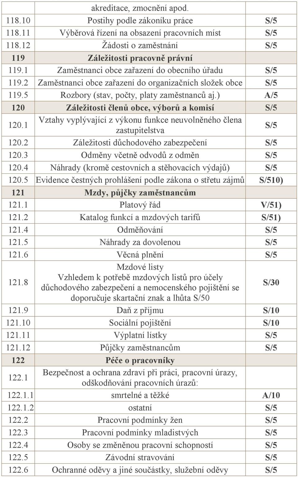 ) A/5 120 Záležitosti členů obce, výborů a komisí 120.1 Vztahy vyplývající z výkonu funkce neuvolněného člena zastupitelstva 120.2 Záležitosti důchodového zabezpečení 120.