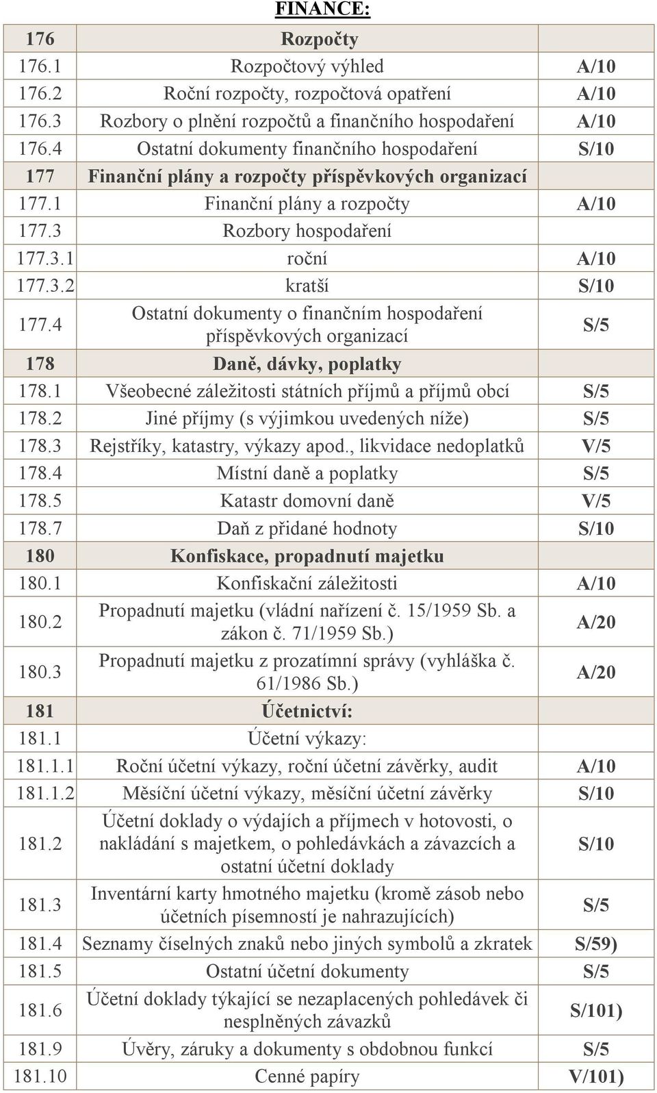 4 Ostatní dokumenty o finančním hospodaření příspěvkových organizací 178 Daně, dávky, poplatky 178.1 Všeobecné záležitosti státních příjmů a příjmů obcí 178.