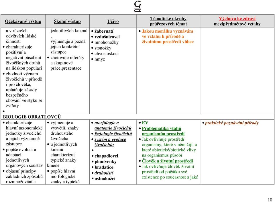 objasní principy základních způsobů rozmnožování a jednotlivých kmenů, vyjmenuje a pozná jejich konkrétní zástupce zhotovuje referáty a skupinové práce,prezentace vyjmenuje a vysvětlí, znaky