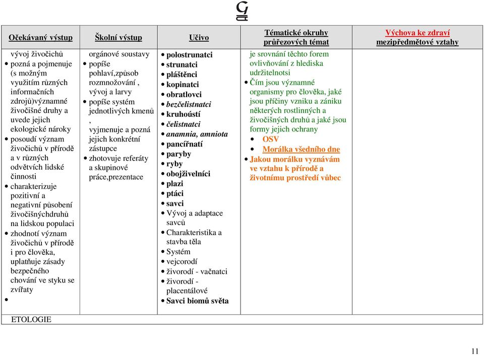 zvířaty ETOLOGIE orgánové soustavy popíše pohlaví,způsob rozmnožování, vývoj a larvy popíše systém jednotlivých kmenů, vyjmenuje a pozná jejich konkrétní zástupce zhotovuje referáty a skupinové