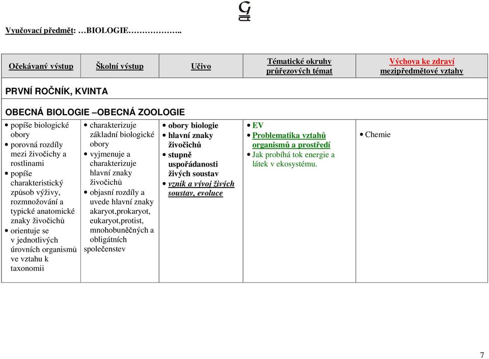 výživy, rozmnožování a typické anatomické znaky živočichů orientuje se v jednotlivých úrovních organismů ve vztahu k taxonomii charakterizuje základní biologické obory vyjmenuje a