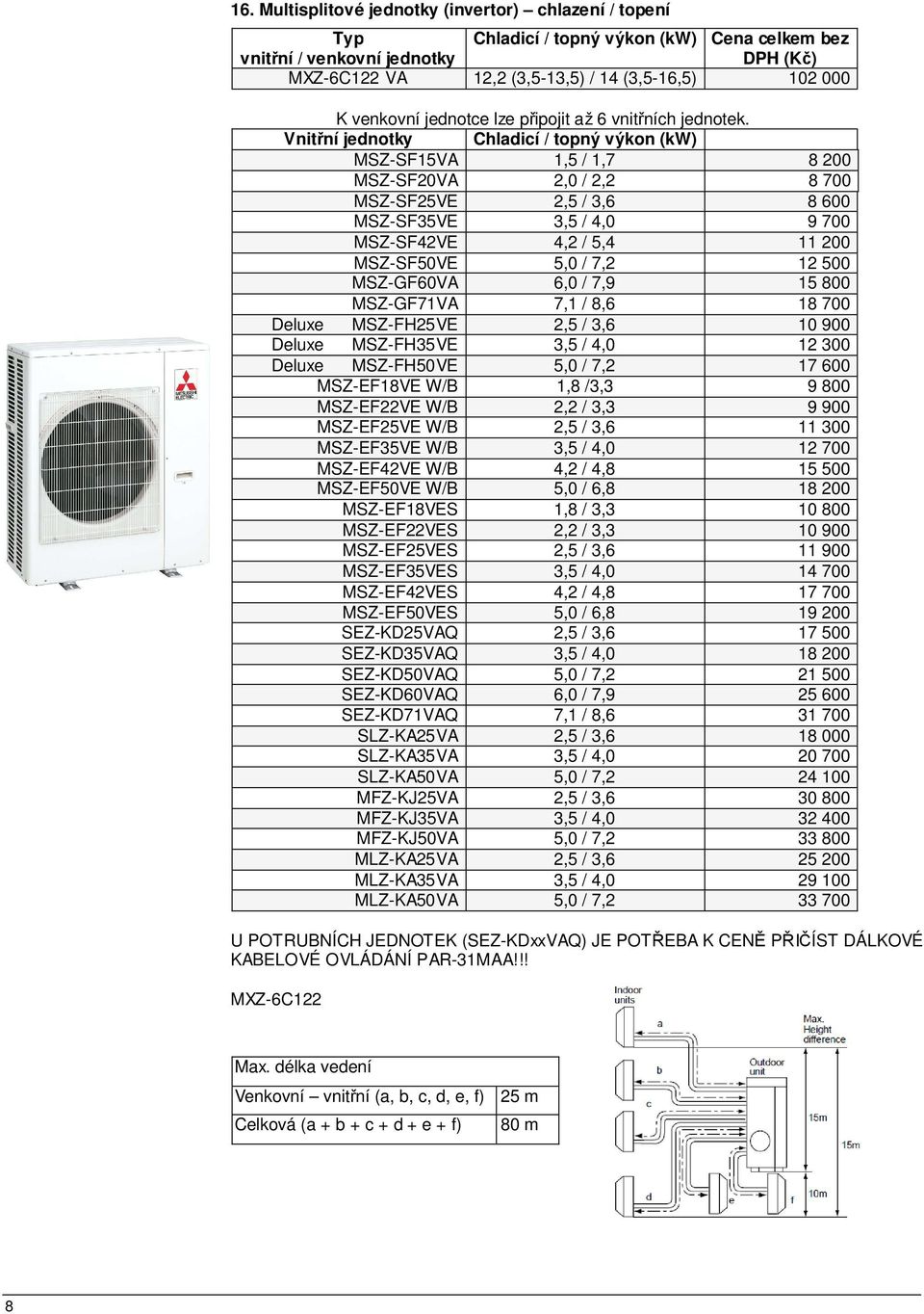 Vnitřní jednotky Chladicí / topný výkon (kw) MSZ-SF15VA 1,5 / 1,7 8 200 MSZ-SF20VA 2,0 / 2,2 8 700 MSZ-SF25VE 2,5 / 3,6 8 600 MSZ-SF35VE 3,5 / 4,0 9 700 MSZ-SF42VE 4,2 / 5,4 11 200 MSZ-SF50VE 5,0 /