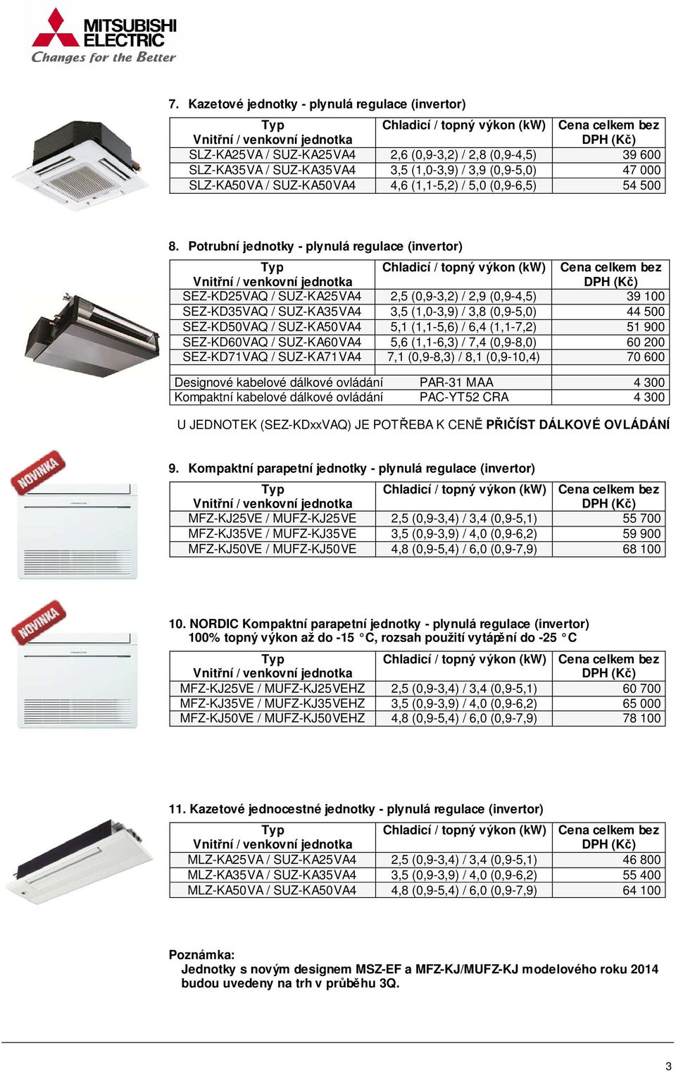 Potrubní jednotky - plynulá regulace (invertor) Vnitřní / venkovní jednotka Chladicí / topný výkon (kw) Cena celkem SEZ-KD25VAQ / SUZ-KA25VA4 2,5 (0,9-3,2) / 2,9 (0,9-4,5) 39 100 SEZ-KD35VAQ /