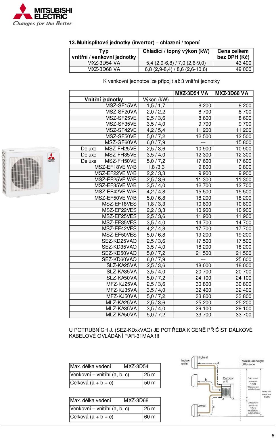 700 MSZ-SF25VE 2,5 / 3,6 8 600 8 600 MSZ-SF35VE 3,5 / 4,0 9 700 9 700 MSZ-SF42VE 4,2 / 5,4 11 200 11 200 MSZ-SF50VE 5,0 / 7,2 12 500 12 500 MSZ-GF60VA 6,0 / 7,9 --- 15 800 Deluxe MSZ-FH25VE 2,5 / 3,6