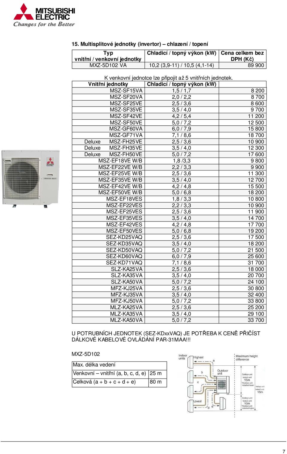 Vnitřní jednotky Chladicí / topný výkon (kw) MSZ-SF15VA 1,5 / 1,7 8 200 MSZ-SF20VA 2,0 / 2,2 8 700 MSZ-SF25VE 2,5 / 3,6 8 600 MSZ-SF35VE 3,5 / 4,0 9 700 MSZ-SF42VE 4,2 / 5,4 11 200 MSZ-SF50VE 5,0 /
