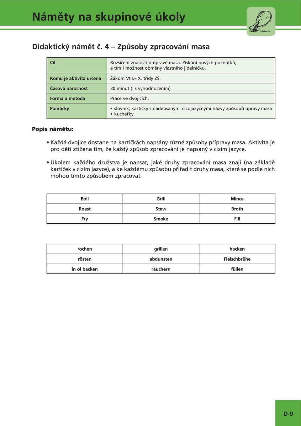 slovník; kartičky s nadepsanými cizojazyčnými názvy způsobů úpravy masa kuchařky Popis námětu: Každá dvojice dostane na kartičkách napsány různé způsoby přípravy masa.