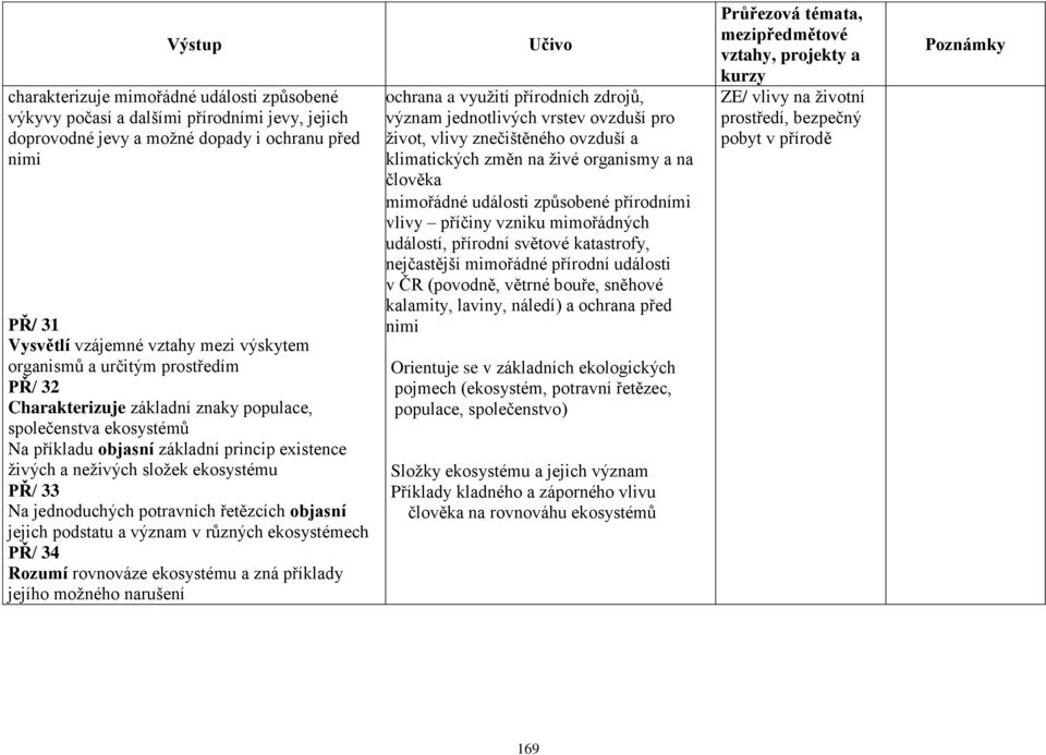 potravních řetězcích objasní jejich podstatu a význam v různých ekosystémech PŘ/ 34 Rozumí rovnováze ekosystému a zná příklady jejího možného narušení ochrana a využití přírodních zdrojů, význam