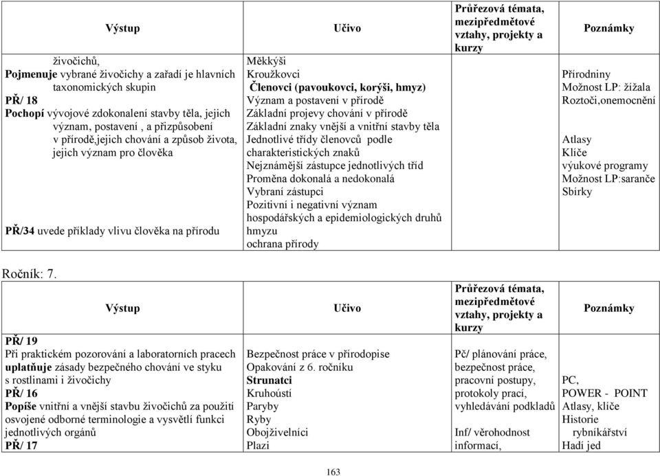 přírodě Základní znaky vnější a vnitřní stavby těla Jednotlivé třídy členovců podle charakteristických znaků Nejznámější zástupce jednotlivých tříd Proměna dokonalá a nedokonalá Vybraní zástupci