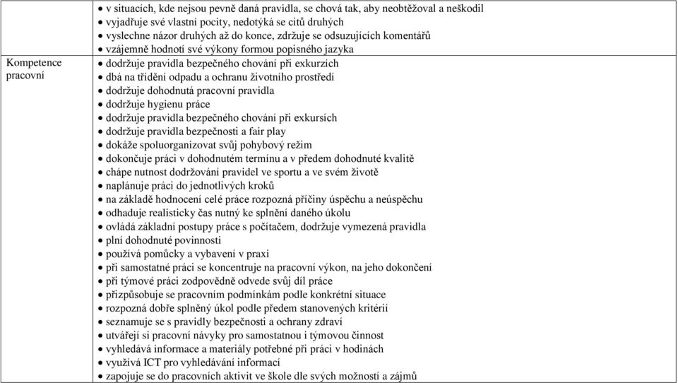 dohodnutá pracovní pravidla dodržuje hygienu práce dodržuje pravidla bezpečného chování při exkursích dodržuje pravidla bezpečnosti a fair play dokáže spoluorganizovat svůj pohybový režim dokončuje