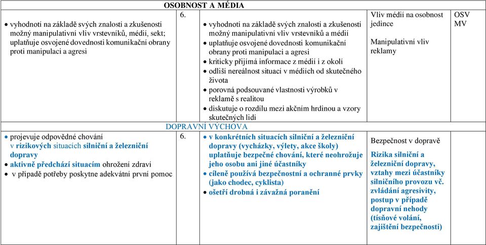 vyhodnotí na základě svých znalostí a zkušeností možný manipulativní vliv vrstevníků a médií uplatňuje osvojené dovednosti komunikační obrany proti manipulaci a agresi kriticky přijímá informace z