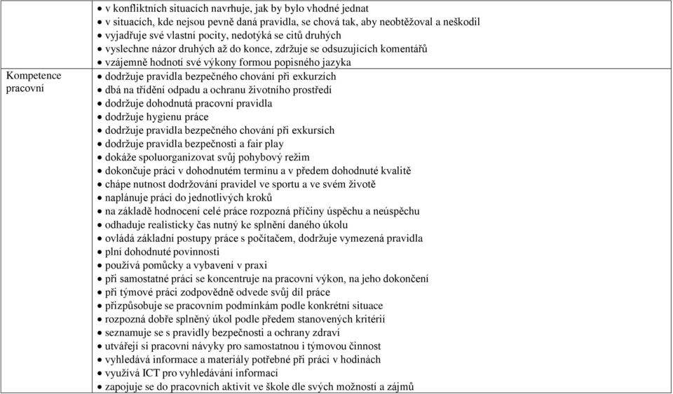 dbá na třídění odpadu a ochranu životního prostředí dodržuje dohodnutá pracovní pravidla dodržuje hygienu práce dodržuje pravidla bezpečného chování při exkursích dodržuje pravidla bezpečnosti a fair