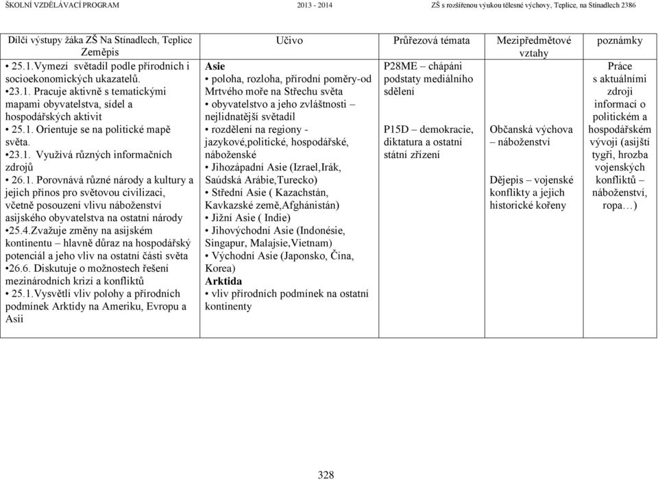 4.Zvažuje změny na asijském kontinentu hlavně důraz na hospodářský potenciál a jeho vliv na ostatní části světa 26.6. Diskutuje o možnostech řešení mezinárodních krizí a konfliktů 25.1.