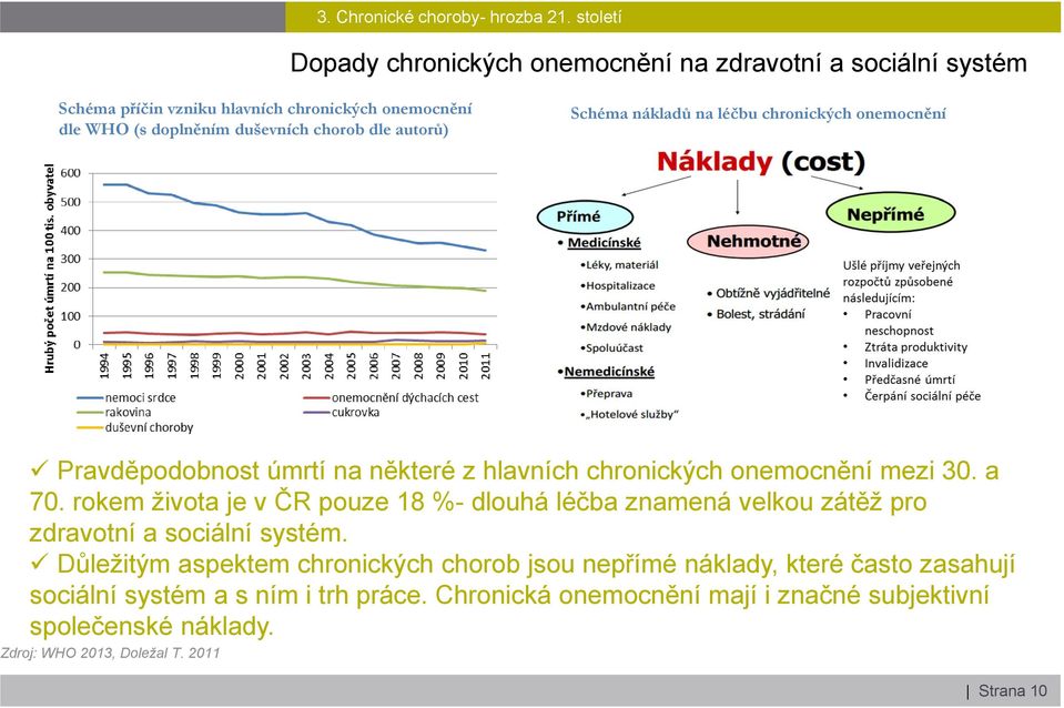 autorů) Schéma nákladů na léčbu chronických onemocnění Pravděpodobnost úmrtí na některé z hlavních chronických onemocnění mezi 30. a 70.