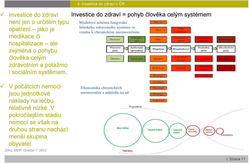 Investice do zdraví v ČR Investice do zdraví = pohyb člověka celým systémem Modelové schéma fungování britského zdravotního systému ve vztahu k