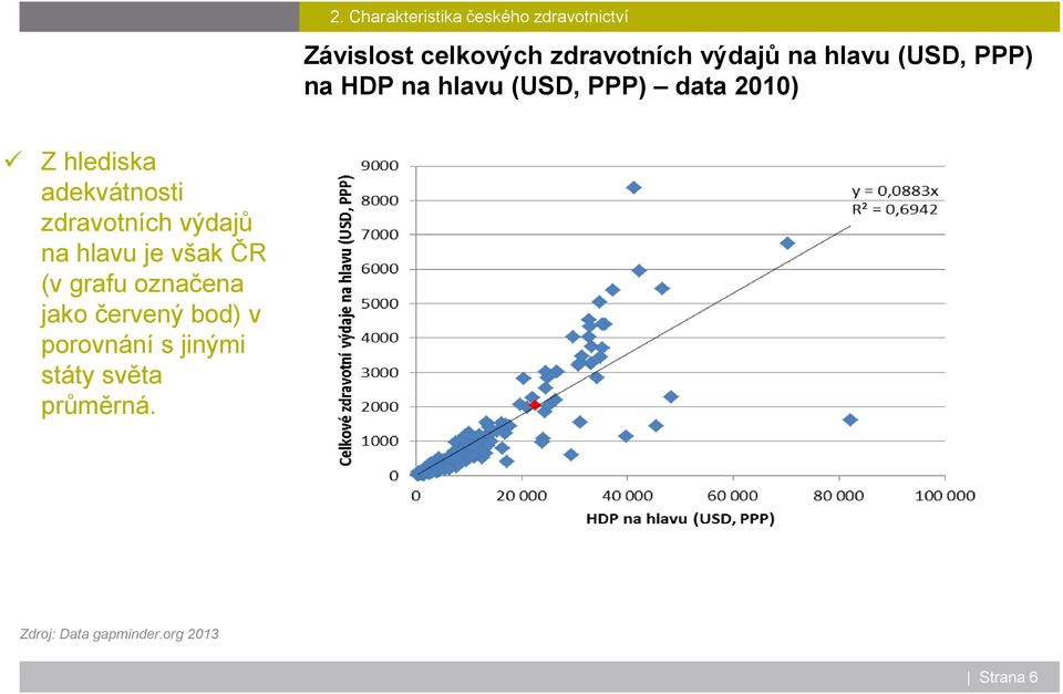 zdravotních výdajů na hlavu je však ČR (v grafu označena jako červený bod) v