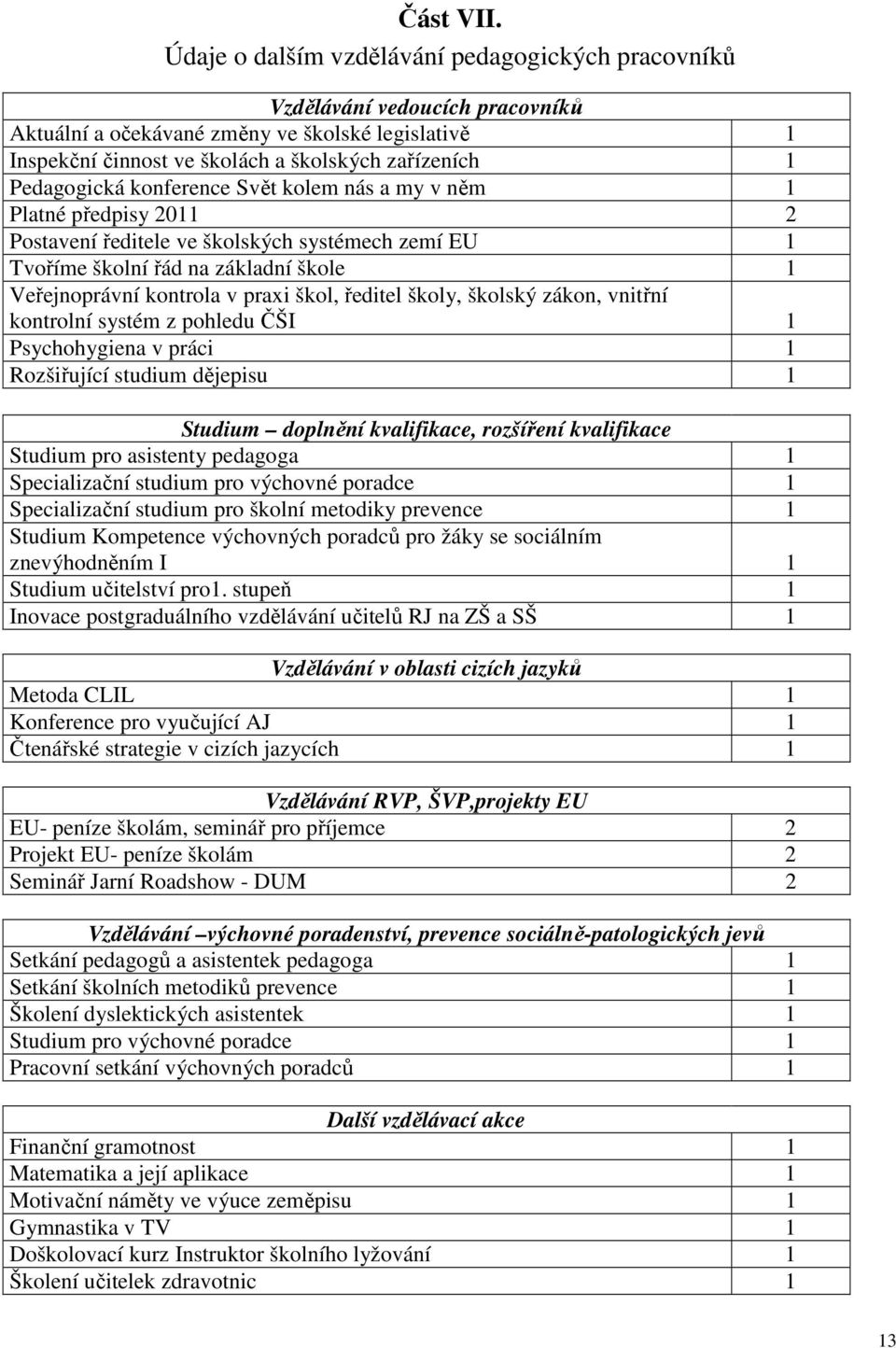 Pedagogická konference Svět kolem nás a my v něm 1 Platné předpisy 2011 2 Postavení ředitele ve školských systémech zemí EU 1 Tvoříme školní řád na základní škole 1 Veřejnoprávní kontrola v praxi