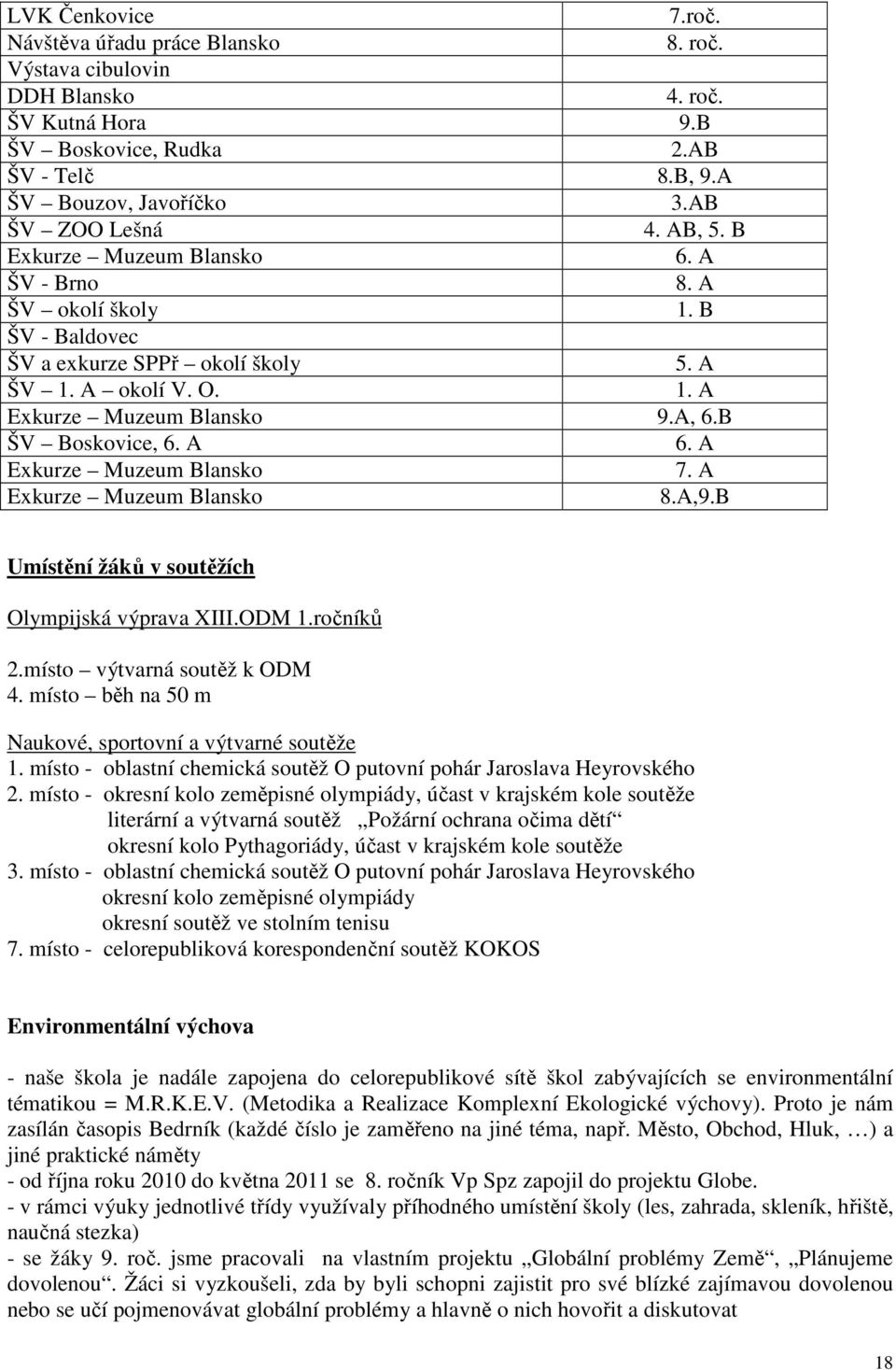 A Exkurze Muzeum Blansko 7. A Exkurze Muzeum Blansko 8.A,9.B Umístění žáků v soutěžích Olympijská výprava XIII.ODM 1.ročníků 2.místo výtvarná soutěž k ODM 4.