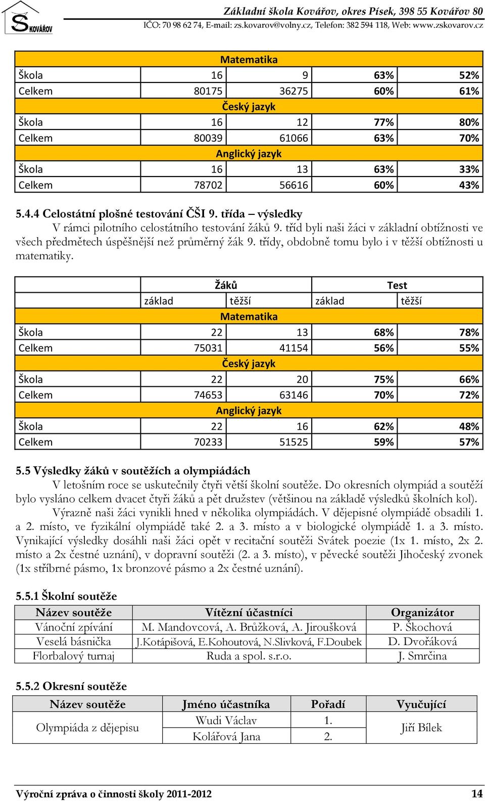 třídy, obdobně tomu bylo i v těžší obtížnosti u matematiky.