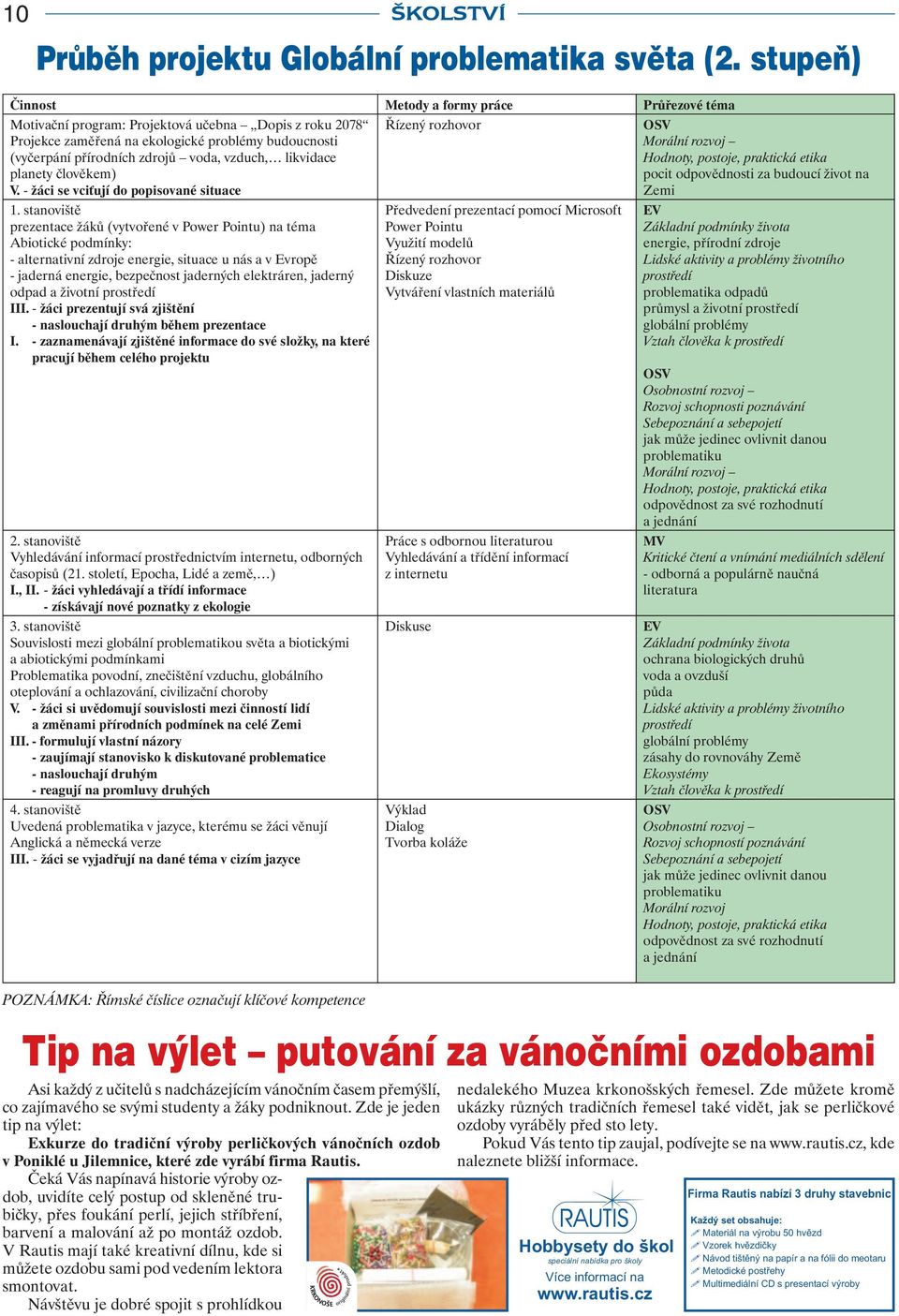 vzduch, likvidace planety člověkem) V. - žáci se vciťují do popisované situace Řízený rozhovor Morální rozvoj Hodnoty, postoje, praktická etika pocit odpovědnosti za budoucí život na Zemi 1.