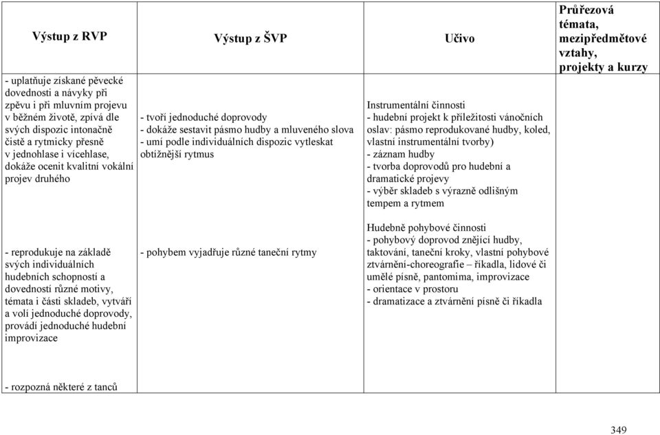 obtížnější rytmus Instrumentální činnosti - hudební projekt k příležitosti vánočních oslav: pásmo reprodukované hudby, koled, vlastní instrumentální tvorby) - záznam hudby - tvorba doprovodů pro