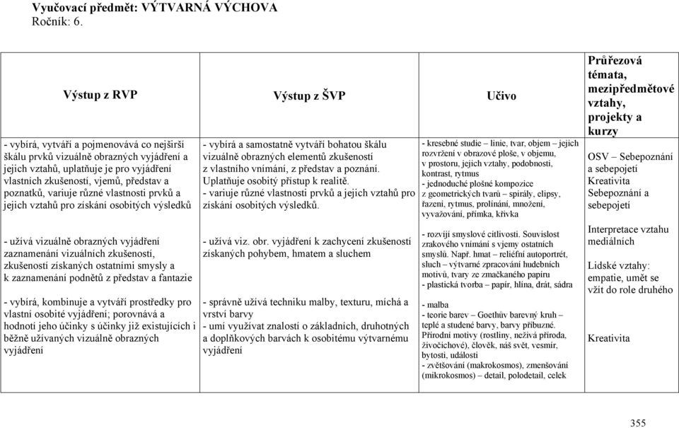 a poznatků, variuje různé vlastnosti prvků a jejich vztahů pro získání osobitých výsledků - užívá vizuálně obrazných vyjádření zaznamenání vizuálních zkušeností, zkušeností získaných ostatními smysly