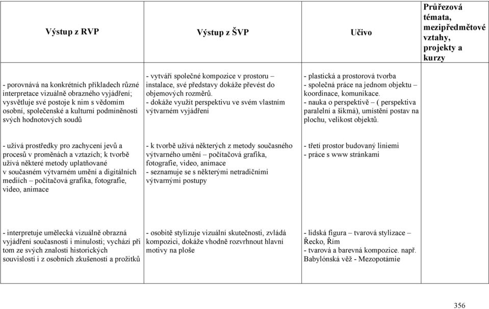 - dokáže využít perspektivu ve svém vlastním výtvarném vyjádření - plastická a prostorová tvorba - společná práce na jednom objektu koordinace, komunikace.