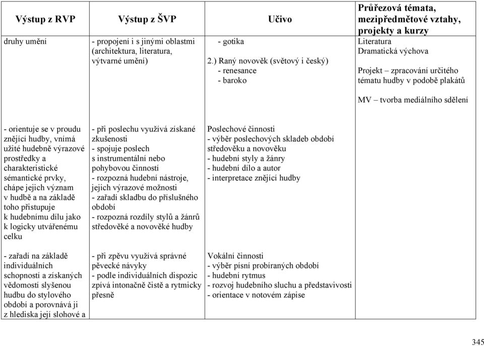 znějící hudby, vnímá užité hudebně výrazové prostředky a charakteristické sémantické prvky, chápe jejich význam v hudbě a na základě toho přistupuje k hudebnímu dílu jako k logicky utvářenému celku -