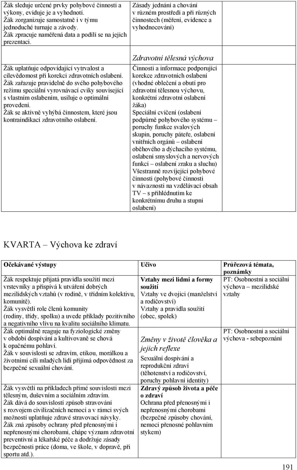 Žák zařazuje pravidelně do svého pohybového režimu speciální vyrovnávací cviky související s vlastním oslabením, usiluje o optimální provedení.